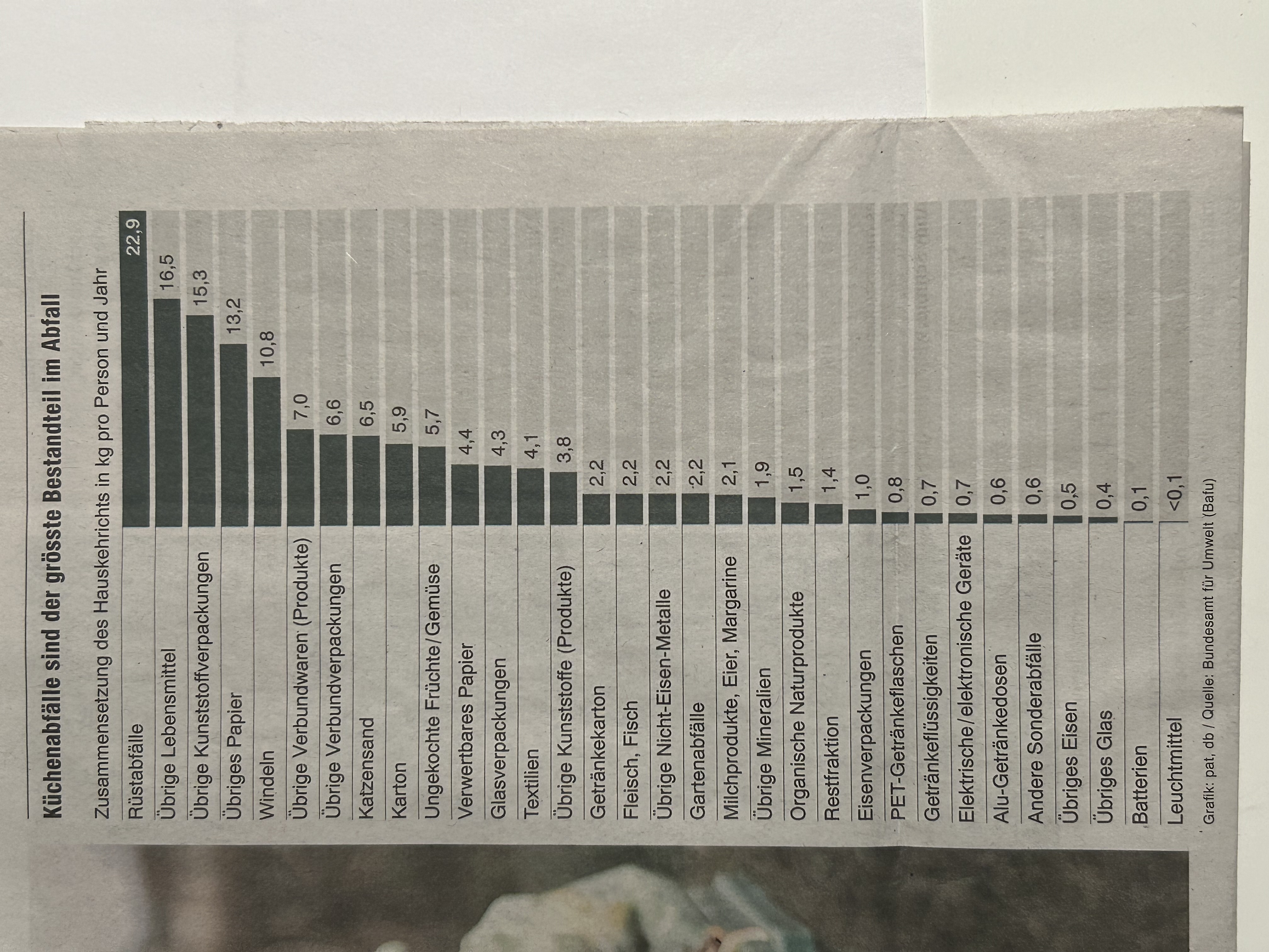 Abfallstatistik 2023